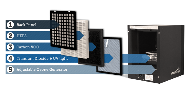 AiraNui Deluxe Indoor Air Purifier with Ozone Generator - Image 2