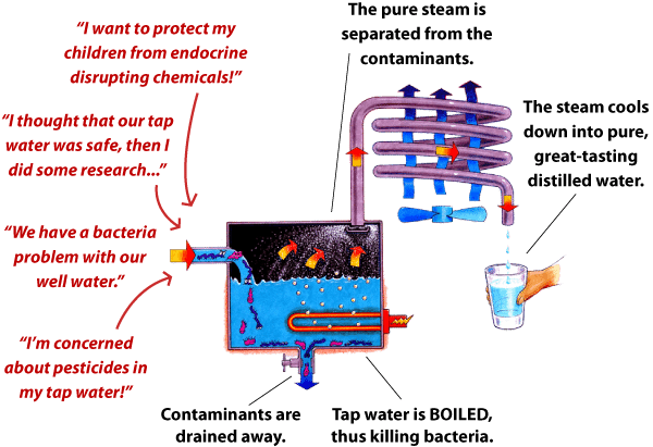 home water distiller distiller diagram